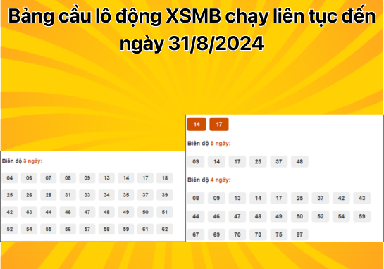  Dự đoán XSMB 31/8 - Dự đoán xổ số miền Bắc 31/8/2024 mới nhất